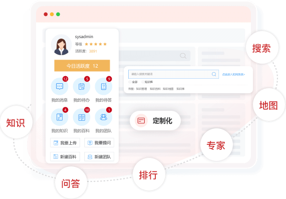建筑工程与设计行业解决方案示例图